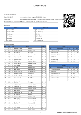 7.Wichtel Cup