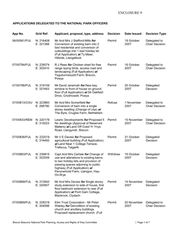 Applications Delegated to the National Park Officers