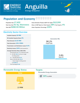 ETI Energy Snapshot