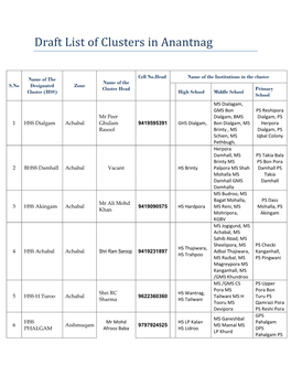 Draft List of Clusters in Anantnag