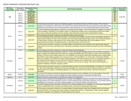 Green Community Designations Reach 185