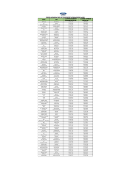 ECOSPORT PLATINUM PRICE LIST JAN FINAL.Xlsx