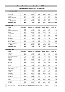 Production Et Consommation D'eau Potable Période D'audit Du 01/07/2010 Au 31/12/2010