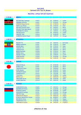 KENYA ETHIOPIA JAPAN RUSSIA Marathon, Without DH