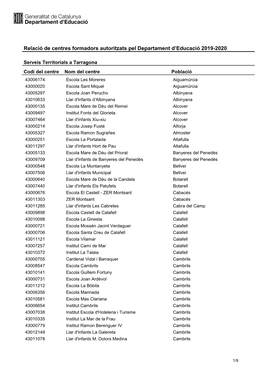 Centres-Tarragona.Pdf