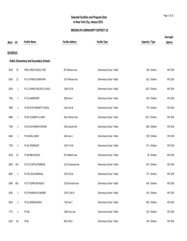 BROOKLYN COMMUNITY DISTRICT 18 Oversight Block Lot Facility Name Facility Address Facility Type Capacity / Type Agency