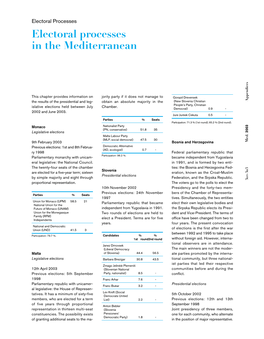Electoral Processes in the Mediterranean