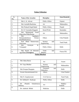 Padma Vibhushan S. No. Name of the Awardee Discipline State/Domicile