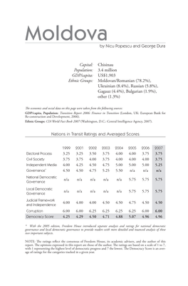 Moldova by Nicu Popescu and George Dura