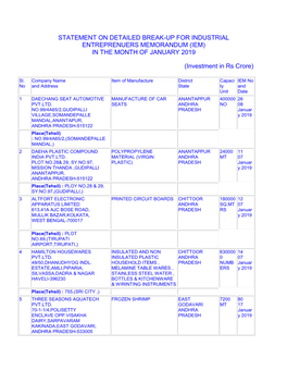 (IEM) in the MONTH of JANUARY 2019 (Investment in Rs Cror