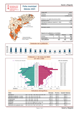 Sanet Y Negrals Ficha Municipal Edicion´ 2021