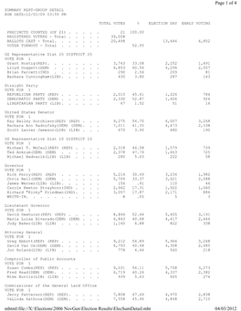 Election Summary