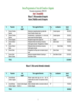 Intesa Programmatica D'area Del Comelico E Sappada