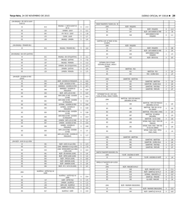 DIÁRIO OFICIAL Nº 33018 29 Terça-Feira, 24 DE NOVEMBRO DE