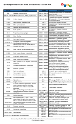 ICD-10 Backs