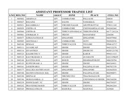 Assistant Professor Trainee List