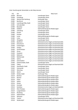 Liste: Zuordnung Der Gemeinden Zu Den Naturräumen