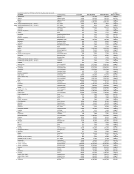 Maximum Monthly Stipend Rates For