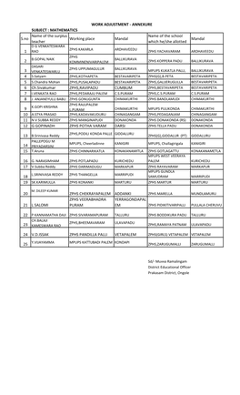 MATHEMATICS S.No Name of the Surplus Teacher Working Place Mandal Name of the School Which He/She Allotted Mandal
