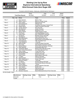 Starting Lineup Dnqs Manufacturer Starting Lineup Dnqs Chevrolet 18 0 Ford 15 0 Toyota 7 0