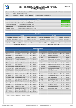 Confederação Brasileira De Futebol Súmula On-Line