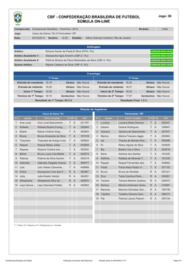 CBF - CONFEDERAÇÃO BRASILEIRA DE FUTEBOL Jogo: 36 SÚMULA ON-LINE