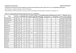 Supplemental Table