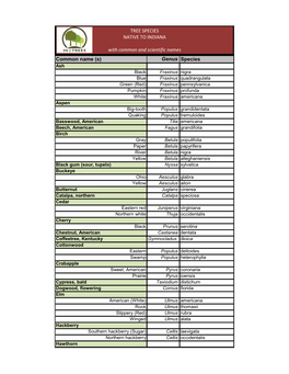 Common Name (S) Genus Species TREE SPECIES NATIVE to INDIANA with Common and Scientific Names
