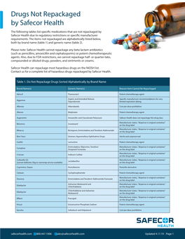 List of Drugs Not Repackaged by Safecor Health