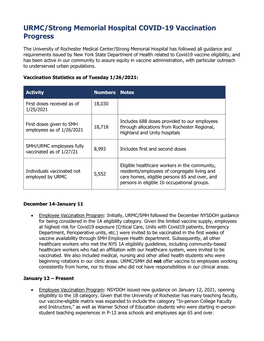 URMC/Strong Memorial Hospital COVID-19 Vaccination Progress