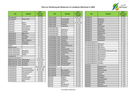 Plan Zur Verteilung Der Biotonnen Im Landkreis Oberhavel in 2020
