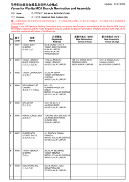 Venue for Wanita MCA Branch Nomination and Assembly 马华妇女