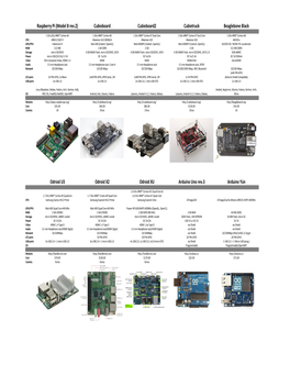 Cubieboard Cubieboard2 Cubietruck Beaglebone Black