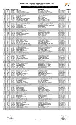 HIGH COURT of SINDH, KARACHI (Recruitment Test) ADDITIONAL