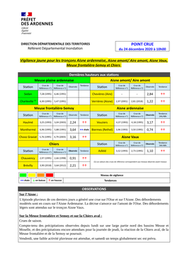 POINT CRUE Référent Départemental Inondation Du 24 Décembre 2020 À 10H00