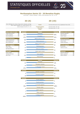 Northampton Saints 33 - 20 Benetton Rugby 12/01/2020 Franklin's Gardens Arbitre: Pierre Brousset (Fra) Aff: 12 770