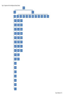 Organization of the Soviet Intelligence and Security Structure Source