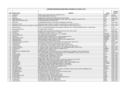 LICENSED MICROFINANCE BANKS (Mfbs) in NIGERIA AS ATJUNE 30, 2019