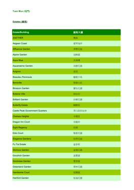 Participating Buildings in Tuen Mun District 屯門區的參與屋苑