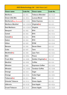 AXG Biotechnology.,Ltd （2021 Flavor List）