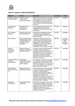 2020-21 Coastal Grant Recipients