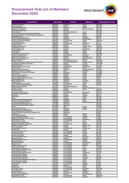 Procurement Hub List of Members December 2020