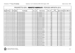 Prospetto Igr-I - Rendite Fabbricati - Periodo Imposta 2013