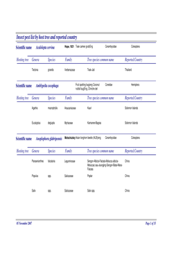 Insect Pest List by Host Tree and Reported Country