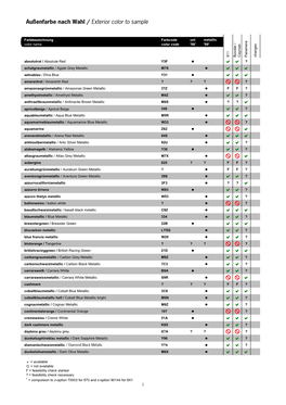 Lack Nach Wahl Colour to Sample 20150225.Pdf