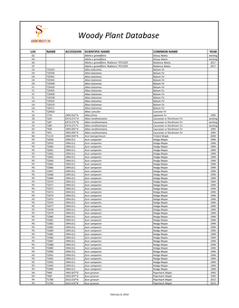 Woody Plant Database