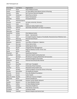 2017 Participant List First Name Last Name Organization Kristian Aclan