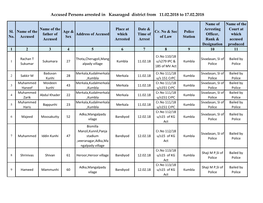 Accused Persons Arrested in Kasaragod District from 11.02.2018 to 17.02.2018