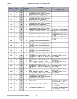 12/4/2013 Lawful Permanent Resident (LPR) Category Codes