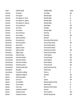 Plant Rank List.Xlsx